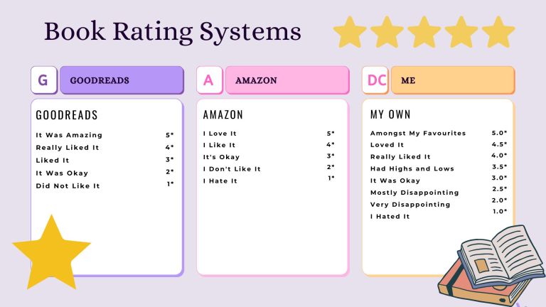 Confused About Book Rating Systems? Me too! – Retirement Reflections